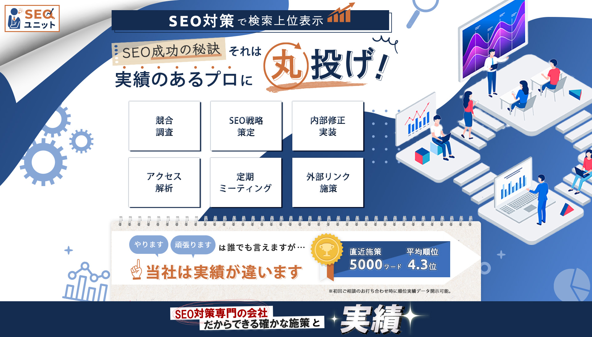 SEO成功の秘訣 それは実績のあるプロに丸投げ! 「やります」「頑張ります」は誰でも言えますが…当社は実績が違います。直近施策5000ワード 平均順位4.3位