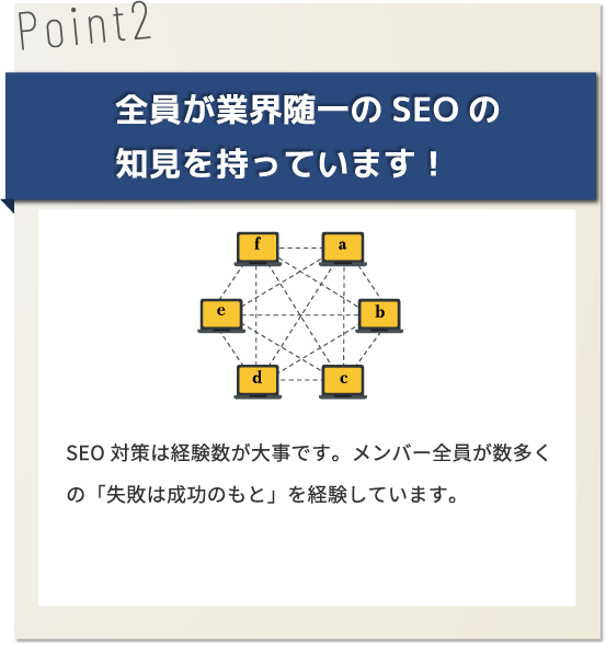 全員が業界随一のローカルSEOの知見を持っています!